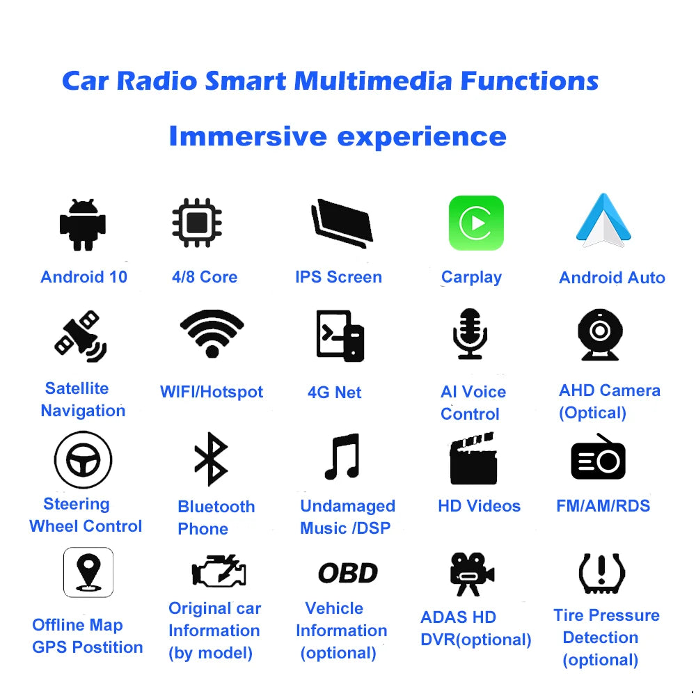 Ford KUGA C-max Escape 2013-2015 Multimedia Vertical Screen Navigation