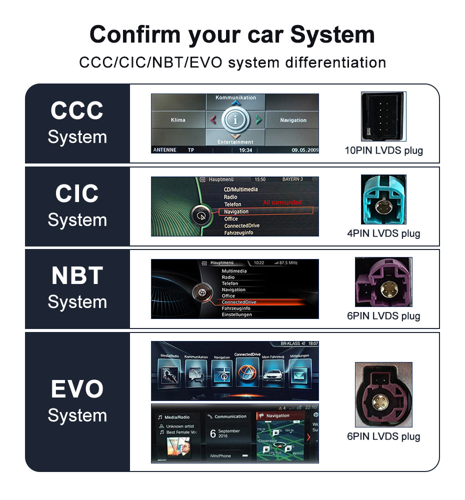 BMW 1 Series F20/F21(2011-2016) BMW 2 Series F23 Cabrio(2013-2016) Original NBT System - RampageApparel