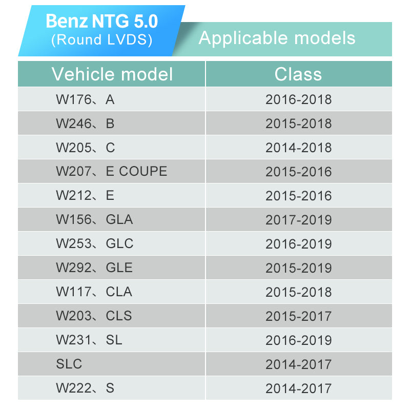 Wireless Apple CarPlay For Mercedes Benz NTG 5.0 A B C E GLA GLC GLE CLA CLS SL SLC S Car Play Android Auto Front View Rear Camera - RampageApparel