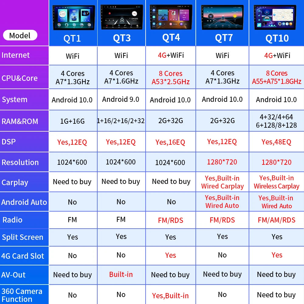 Chevrolet Cobalt 2 2016-2018 Android 10 Multimedia Carplay